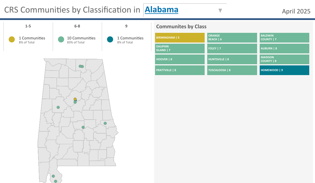 Thumnail of Tableau Visualization entitled CRS Classifications