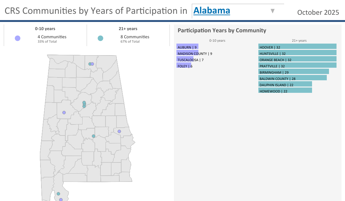 Thumnail of Tableau Visualization entitled CRS Participation by Years
