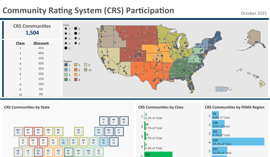 Thumnail of Tableau Visualization entitled CRS Participation