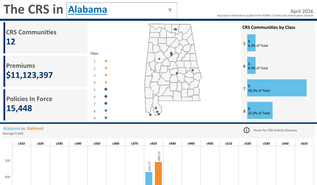 Thumnail of Tableau Visualization entitled CRS State Profiles