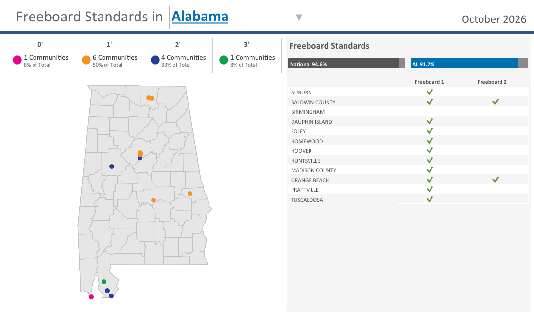 Thumnail of Tableau Visualization entitled Activity 430 Higher Regulatory Standards
